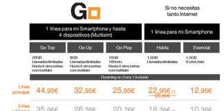ORANGE lanza tarifas con más datos respetando a sus clientes: desde 8GB.
