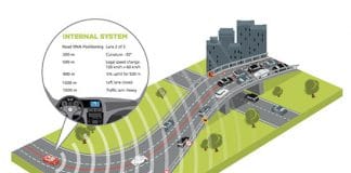 TomTom potencia el Futuro de la Conducción en el CES