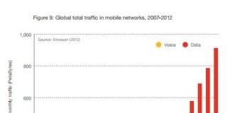 El futuro de la telefonía móvil: Internet de banda ancha y llamadas ilimitadas. Según Ericsson en 2018 el consumo medio será de 2GB/mes.