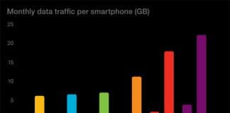 El aumento de tráfico según previsiones de Ericsson.
