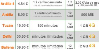ORANGE reemplaza su tarifa DELFIN 16 por la tarifa TUCAN que por defecto cobra el tráfico de datos. ¡Peligro!