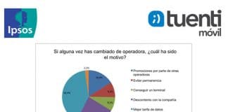 ¿Por qué los jóvenes cambian de operador móvil? (contratado por TUENTI)