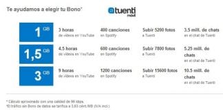 Tuenti saca una tarifa de 16€/mes con 1,5GB+100 minutos