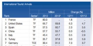 El roaming Europeo no desaparecerá de momento al menos hasta 2018: Los operadores de España los que sufrirían más.