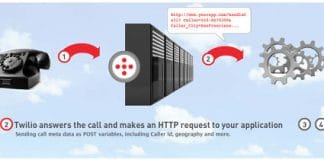 Twilio: Telefonia en aplicaciones de cualquier tipo. Un adelanto mas a la tecnologia de Voz IP.
