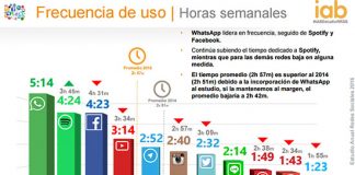 Las videollamadas: El salto de WhatsAPP ¿Tendrá éxito?