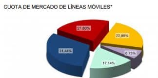 Las OMVS juntas se acercan a ORANGE y VODAFONE en lineas móvil.