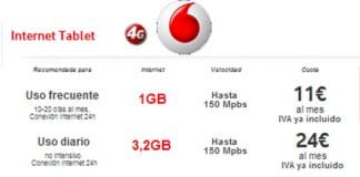 Vodafone incluye más datos en sus tarifas para tablets/modems.