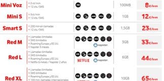 VODAFONE elimina el roaming y modifica los precios con más datos.