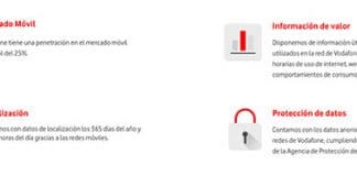 VODAFONE lanza su solución BIG DATA «Analytics» a empresas.