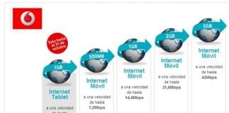 Vodafone nos invita a irnos si consumimos muchos GB al mes al anular su tarifa de 10GB de 45€/mes.