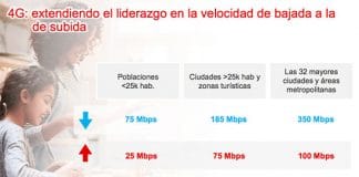 VODAFONE dispuesta a ofrecer 1GB simétrico en el 2017.