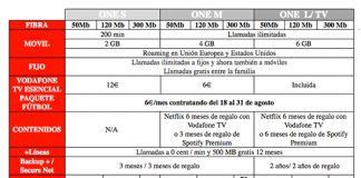VODAFONE ofrece el fútbol hasta final de Agosto 6€/mes sino 18€/mes.