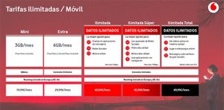 VODAFONE intenta atacar a MASMOVIL con datos ilimitados a la desesperada.