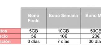 VODAFONE lanza +linea vacaciones con hasta 50GB por 20€/mes.