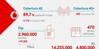El reto de VODAFONE: Que pueda ser contratada su fibra en 9 millones de hogares.