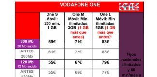VODAFONE renueva su oferta convengente ONE. ¿Son todo ventajas?