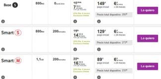 Vodafone cambia de nuevo su pago a plazos: ¿mejor o peor que el anterior?