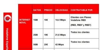 Vodafone mejora sus tarifas de Internet con la mejor red del mercado. ¿Es todo oro lo que reluce?