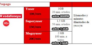 VODAFONE mejora las tarifas prepago YU con más datos.