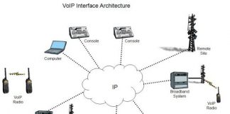El consumo real de la voz IP: Comprobado personalmente.