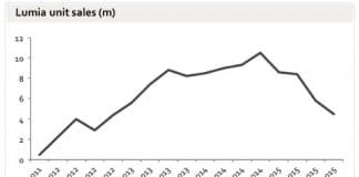 Windows Phone en caída libre: malas noticias para Microsoft.