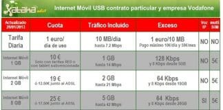 Vodafone reduce finalmente el coste de sus conexiones a Internet móvil a cambio de modificar la reducción de la velocidad de 128KB a 64KB/seg. ¡Muy mal!