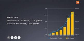 Xiaomi sigue creciendo durante el 2014: Pero ¿Cuanto gana por terminal vendido?