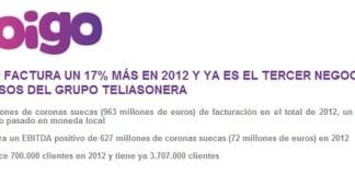Yoigo presenta unos resultados sorprendentes en plena crisis: Gana 700mil clientes en 2012 y factura un 17% más que los años anteriores.