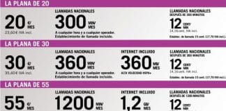 Yoigo revive su tarifa MegaPlana 20 con 1GB y 300 minutos 24 horas con reducción a 128kb/seg de velocidad.